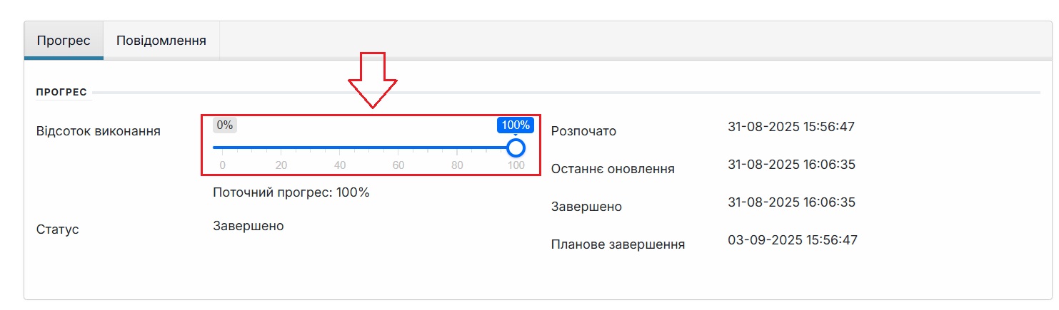 Завершення та здача виконаної послуги Замовнику